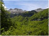 Ukanc - Planina Zadnji Vogel